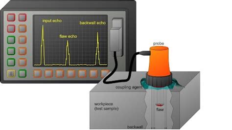 Image result for Ultrasonic Testing Machine