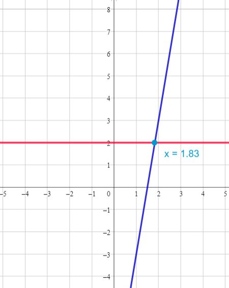 Linear Equation Problems Given with a Graph に対する画像結果