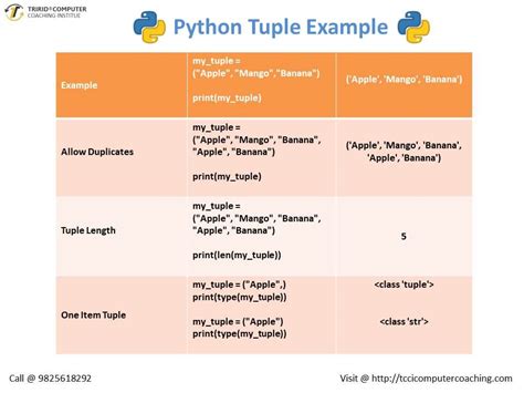 Image result for Example of Tuple in Python