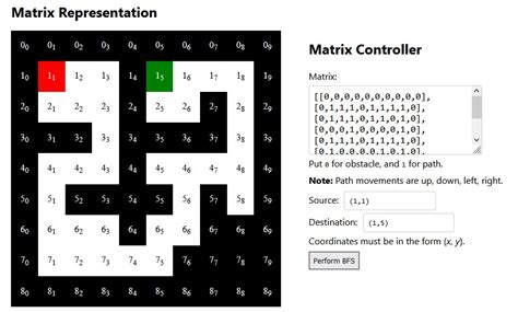 Breadth First Search Shortest Path に対する画像結果