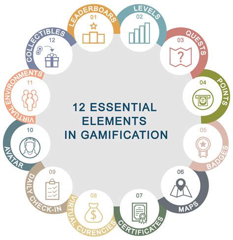 Image result for Gamification Elements. Examples