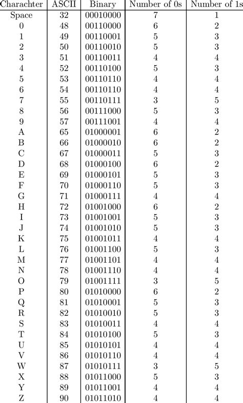 ASCII Number System に対する画像結果