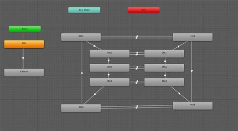 Image result for List Scroll Unity