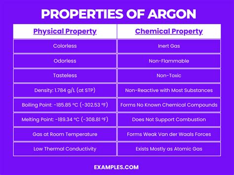 Image result for Argon Gas Formula