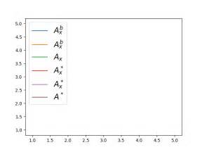 Image result for Matplotlib Subscript Text