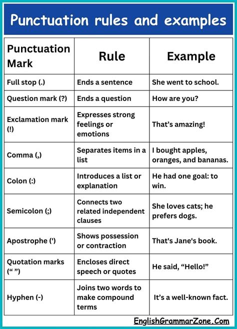 Image result for Punctuation Rules and Examples
