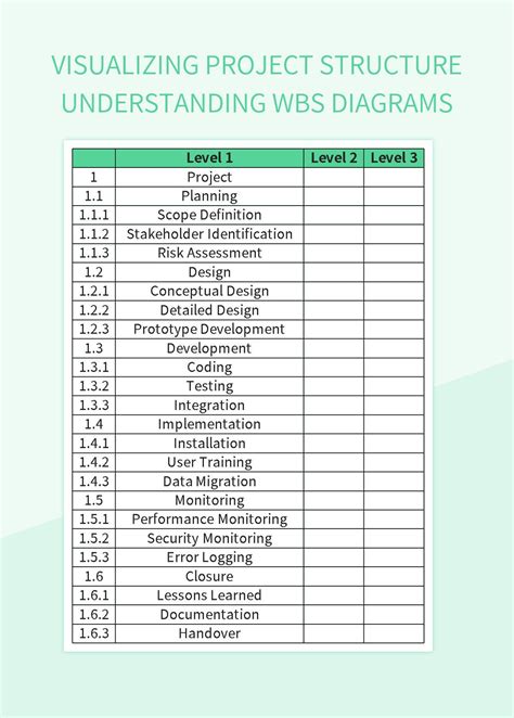 Image result for Compact Project Write Up Structure Template