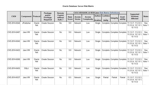 Image result for Oracle Database Matrix