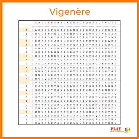 Image result for Secret Code Guide