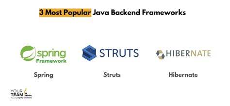 Java Backend Used for App に対する画像結果
