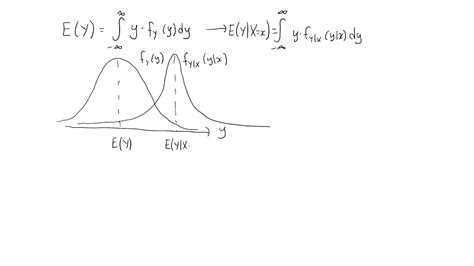 Image result for Conditional Expectation Continuous