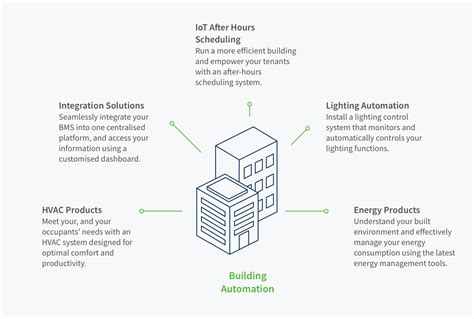 Image result for Electrical System Monitoringn in BMS