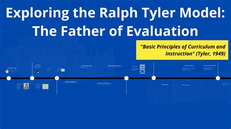 Image result for Ralph Tyler Linear Model