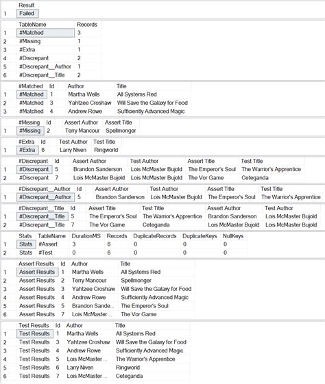 Compare SQL Query എന്നതിനുള്ള ഇമേജ് ഫലം