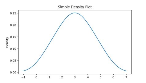 Image result for Density Plot Generator