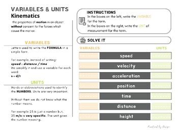 Image result for Physics Variables Poster
