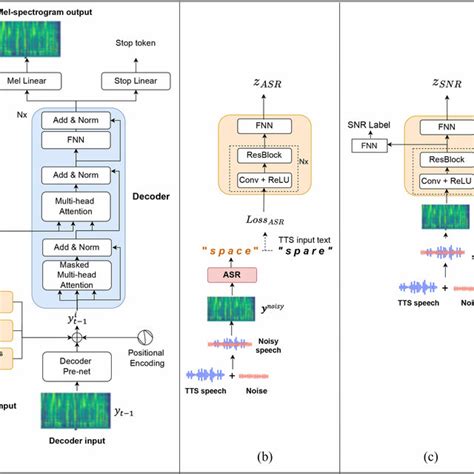 Image result for Autoregressive Transformer Example