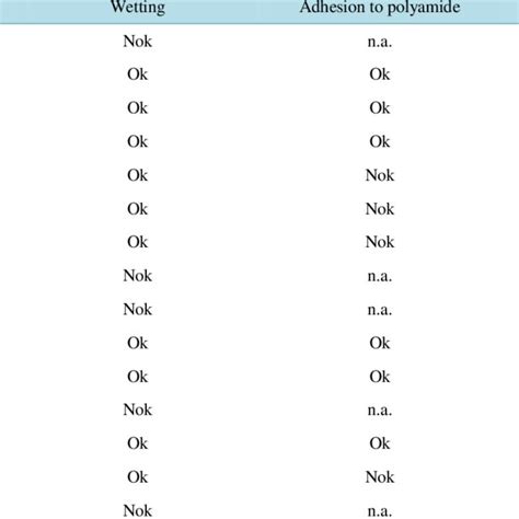Afbeeldingsresultaten voor Reflow Microlens Array