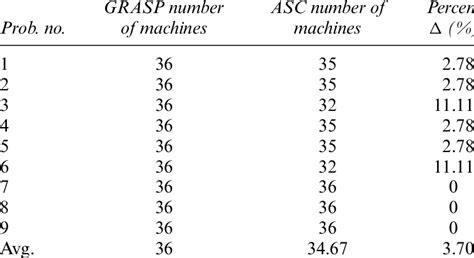 Image result for Example Table for Comparing 3 Different Machines
