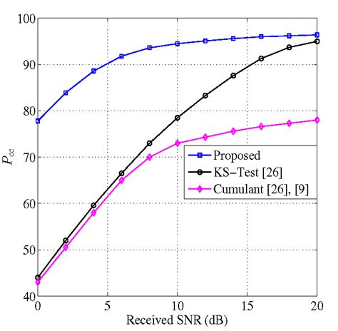 Image result for Python OFDM Modulation Classification