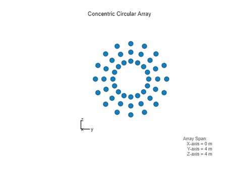 Image result for Rectangular Phased Array