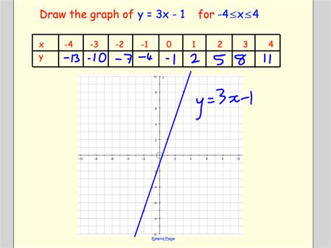 Image result for How to Draw Gradient Function Graphs