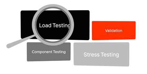 Afbeeldingsresultaten voor Web Application Performance Testing
