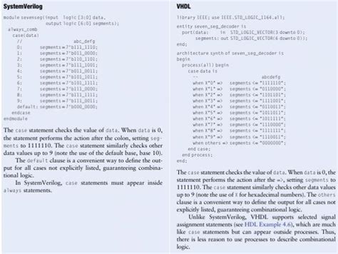 Toradh íomhá ar SystemVerilog Module Example