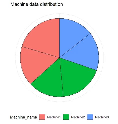 Image result for Create Pie Graph Using R