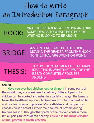 Image result for How to Write An Introduction Paragraph Format