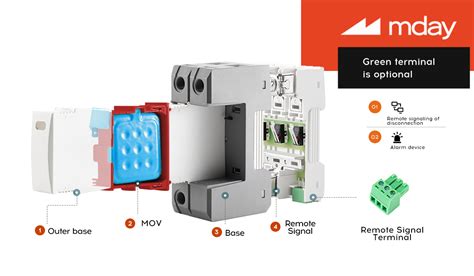 Toradh íomhá ar How to Size Surge Protection Device
