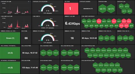 Image result for Zabbix Ping