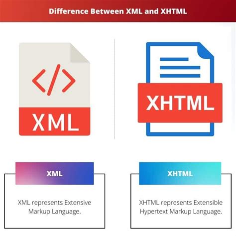 Image result for Basic Differnces Between HTML and XML in a Table List Out