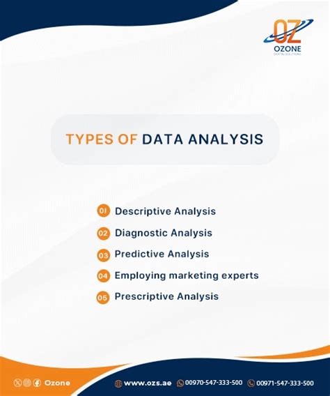 Image result for Data Analysis Software Solutions