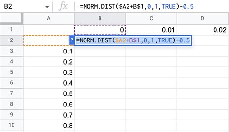 Image result for Tableau Standard Normal Distribution