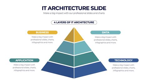 Image result for Problem Solving Information Technology SlideShare