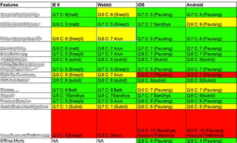 Exploratory Testing Sheet に対する画像結果