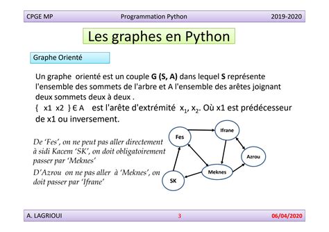 Toradh íomhá ar Input Python Explication Francais