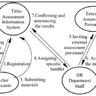 PI Asset Framework Lab Samples に対する画像結果