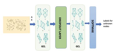 Afbeeldingsresultaten voor Graph for Nn Auto Parallel