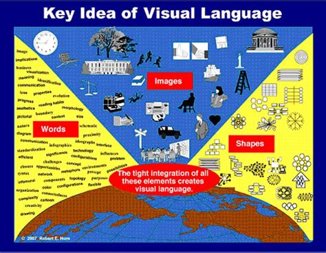 Image result for Visual Language Theme Examples