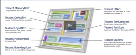 Image result for Tessent Simulation Flow Chart