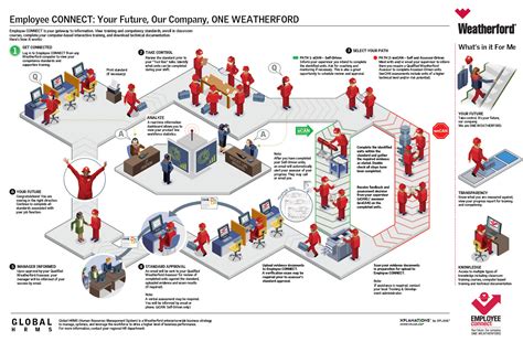 Image result for Example of Bad Infographic Design