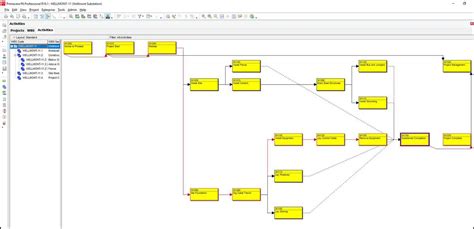 Image result for Software Project Management Diagram