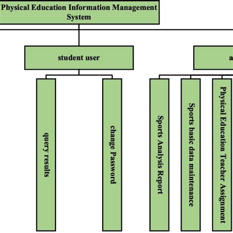 Image result for Module View