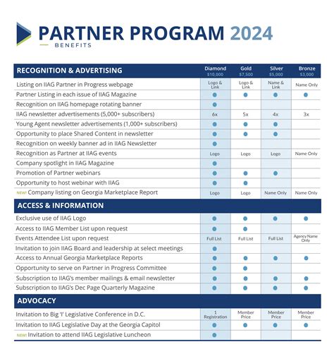 Insurance Partners Programe に対する画像結果