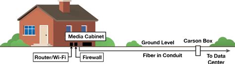 Image result for How to Get Fibre to the Home
