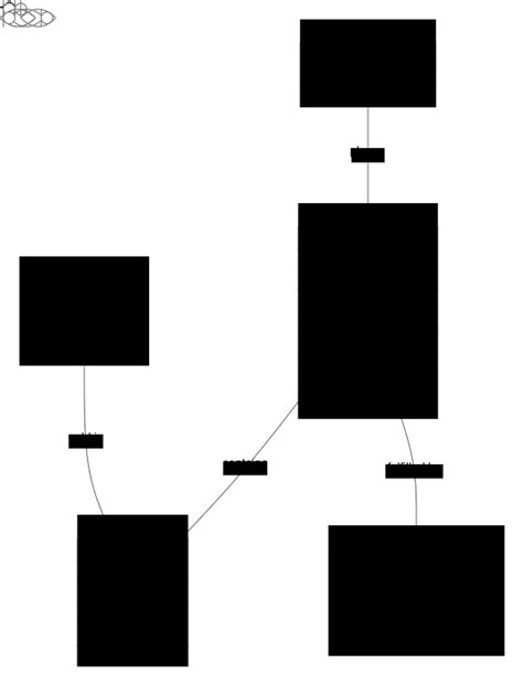 Image result for How to Model Our Data and Store Our Data Layout Designs