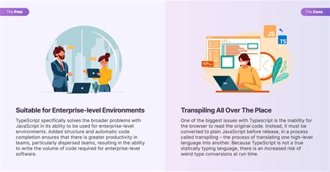 Afbeeldingsresultaten voor React TypeScript Pros