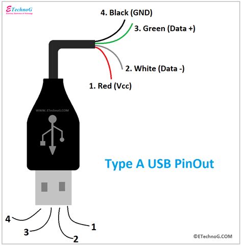 Image result for USB PowerPoint Wiring Diagram